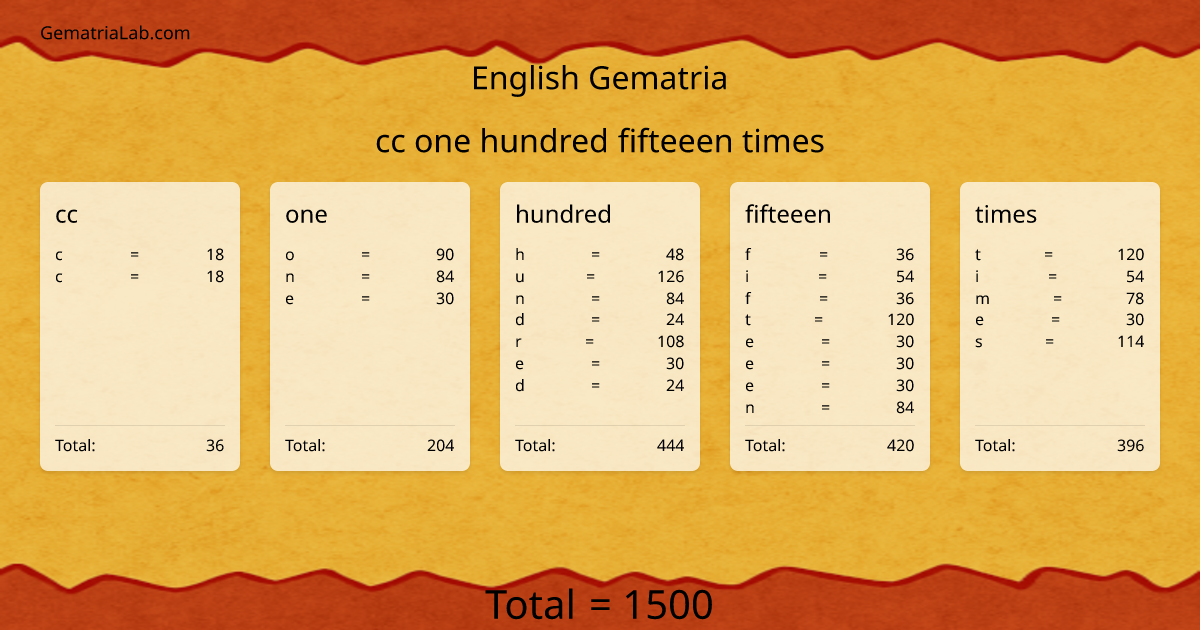cc one hundred fifteeen times in english Gematria